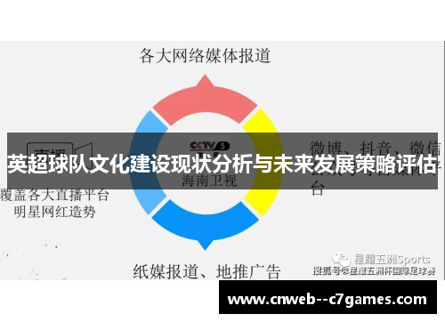 英超球队文化建设现状分析与未来发展策略评估