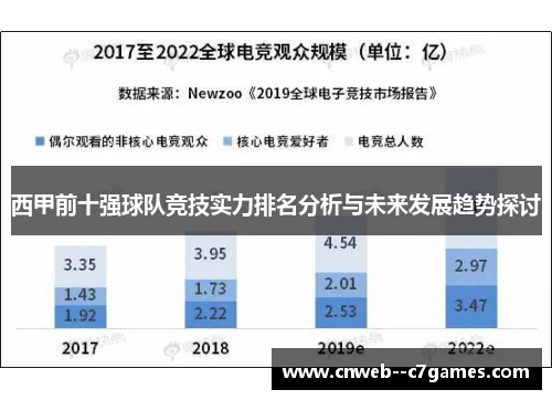 西甲前十强球队竞技实力排名分析与未来发展趋势探讨