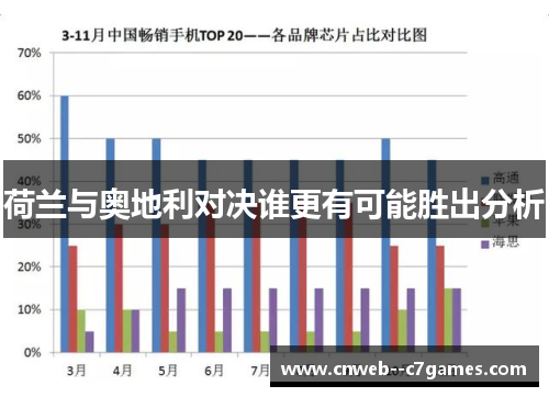 荷兰与奥地利对决谁更有可能胜出分析