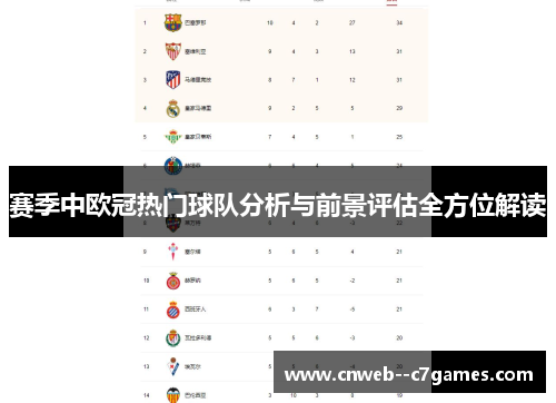 赛季中欧冠热门球队分析与前景评估全方位解读