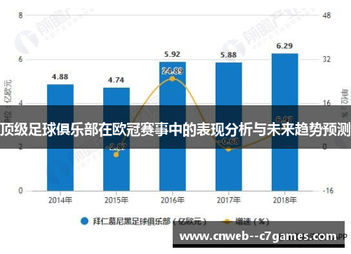 顶级足球俱乐部在欧冠赛事中的表现分析与未来趋势预测