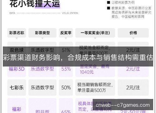 彩票渠道财务影响，合规成本与销售结构需重估