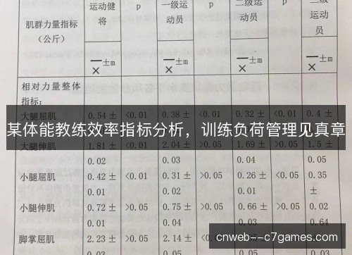 某体能教练效率指标分析，训练负荷管理见真章